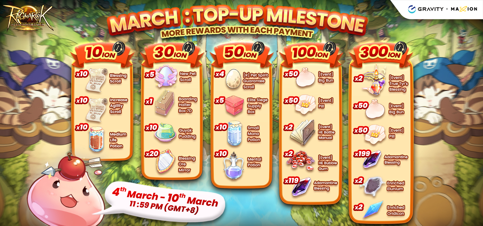 Ragnarok Landverse March Top-Up Milestones!