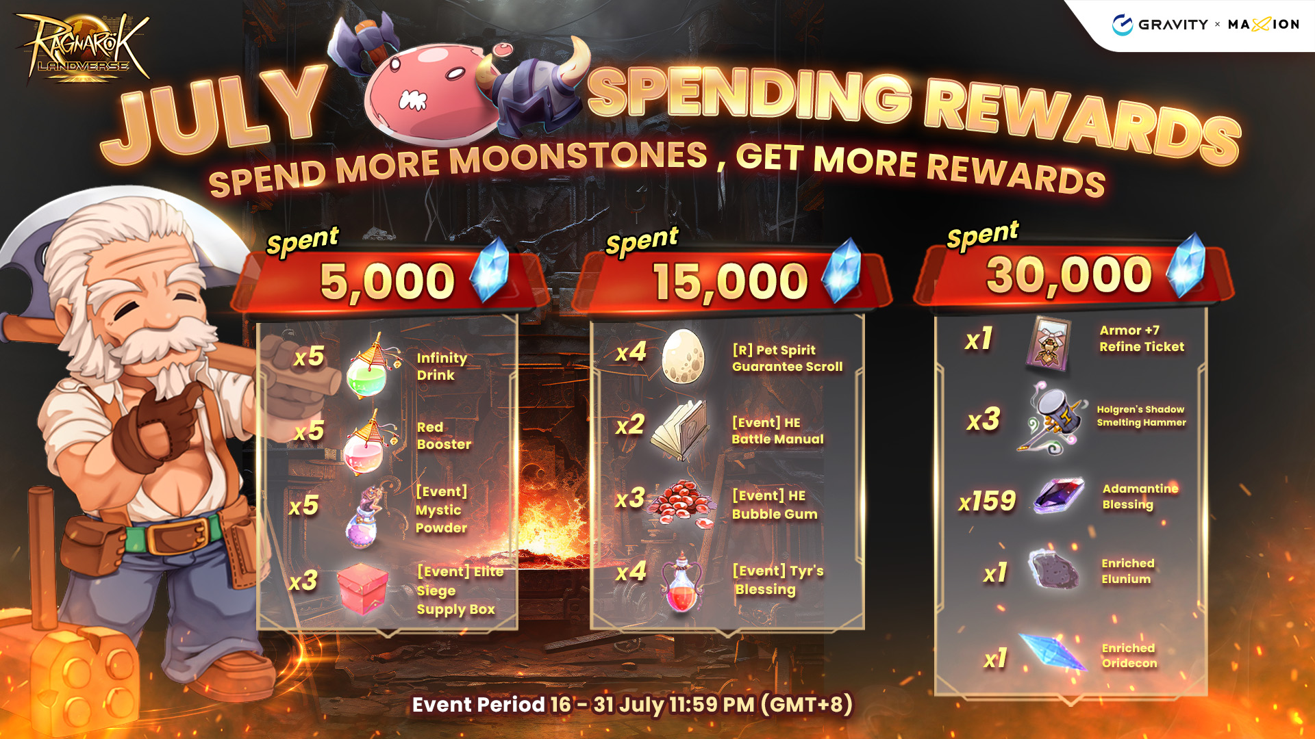 Ragnarok Landverse July Spending Rewards