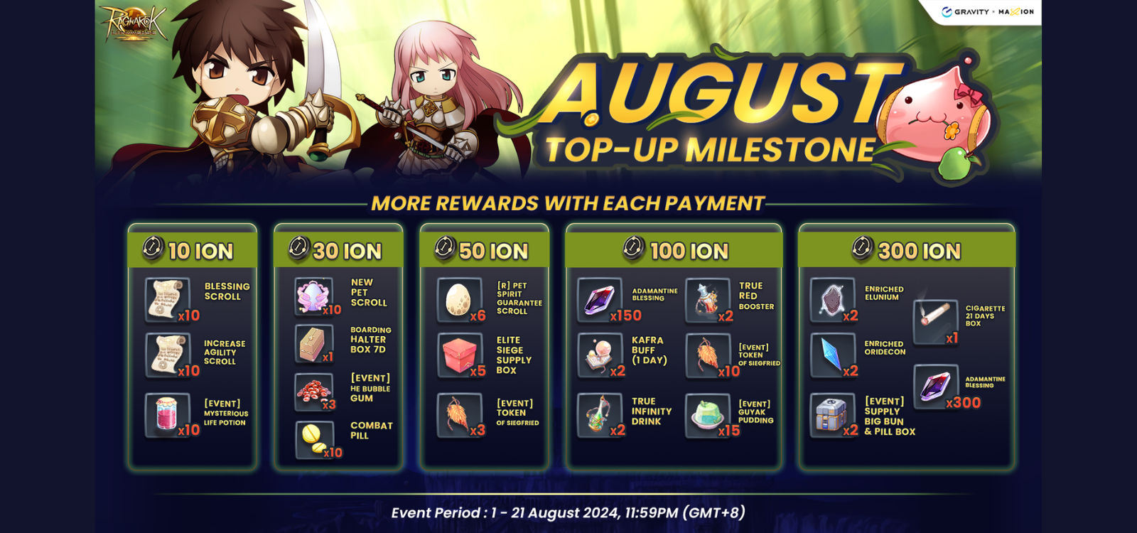 Ragnarok Landverse  : August Top-up Milestone