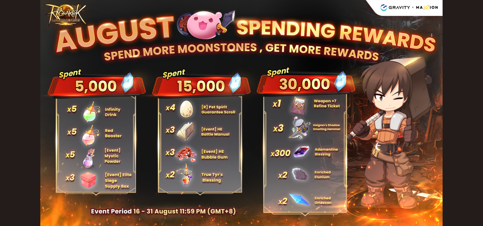 Ragnarok Online Landverse August Spending Rewards